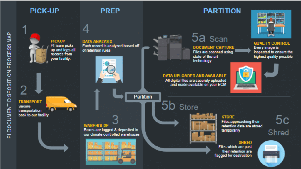 Data Analysis Scanning Services - Polar Imaging Inc