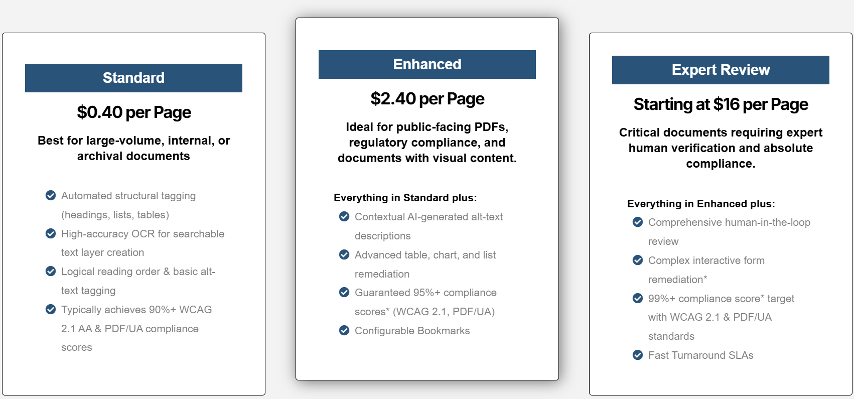 AoD_Pricing_Structure Pricing comparison chart for Accessibility on Demand (AoD) PDF remediation services, showing three tiers:</p>
<p>Standard – $0.40 per page: Best for large-volume, internal, or archival documents. Includes automated structural tagging, high-accuracy OCR, logical reading order, and basic alt-text tagging. Typically achieves over 90% WCAG 2.1 AA and PDF/UA compliance.</p>
<p>Enhanced – $2.40 per page: Ideal for public-facing PDFs, regulatory compliance, and documents with visual content. Includes everything in Standard plus AI-generated alt-text, advanced table and chart remediation, guaranteed 95%+ compliance, and configurable bookmarks.</p>
<p>Expert Review – starting at $16 per page: For critical documents needing expert human verification and full compliance. Includes everything in Enhanced plus human-in-the-loop review, complex form remediation, 99%+ compliance target, and fast turnaround SLAs.